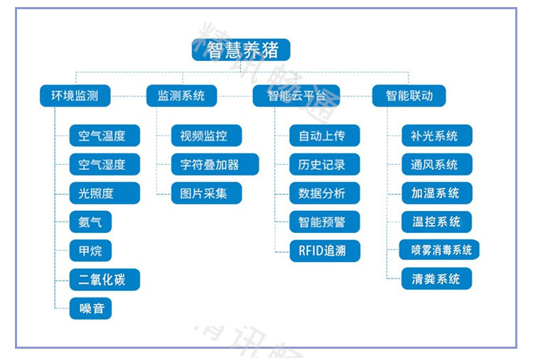 傳感器