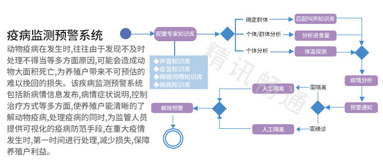 傳感器