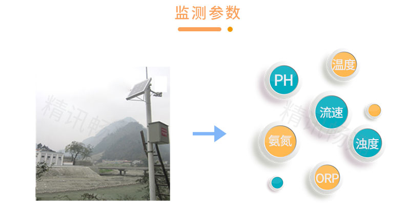 立桿式水環(huán)境在線監(jiān)測系統(tǒng)