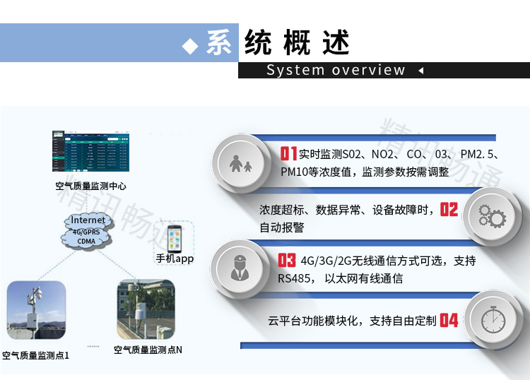 網(wǎng)格化大氣監(jiān)測系統(tǒng)