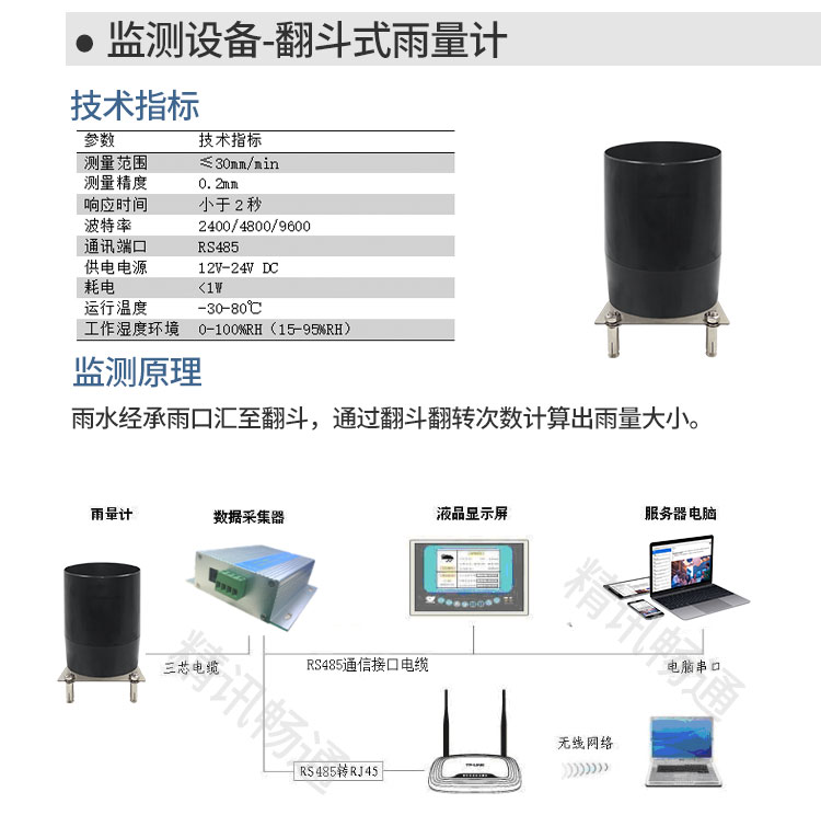 傳感器