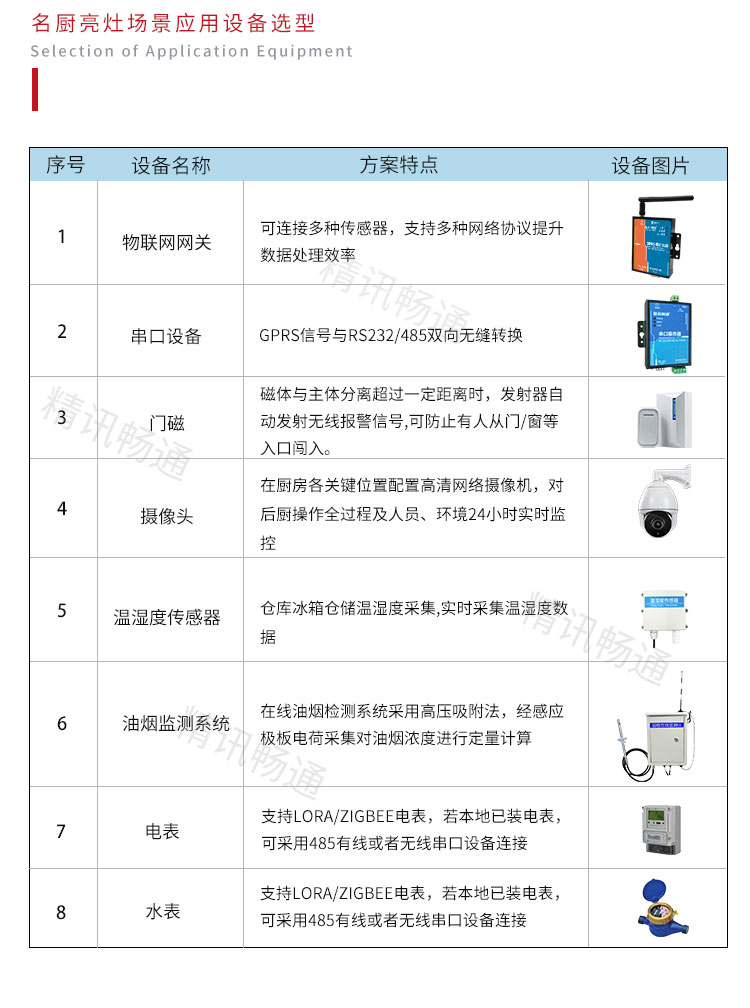 傳感器