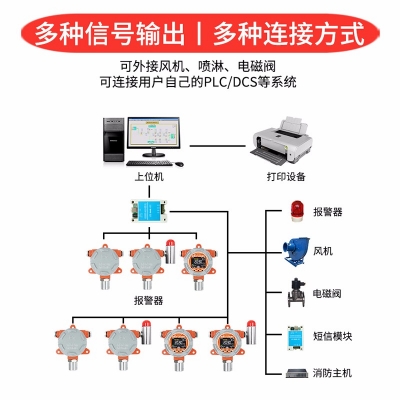 防爆式一氧化氮傳感器