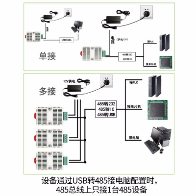 經(jīng)濟版溫濕度傳感器