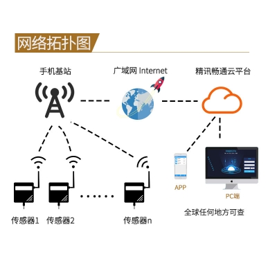 GPRS型六氟化硫傳感器