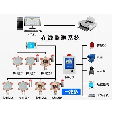 各類氣體在線監(jiān)測系統(tǒng)