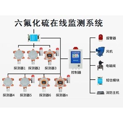 六氟化硫在線監(jiān)測(cè)系統(tǒng)